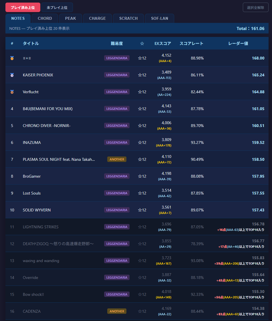 プレイ済み上位 表示例