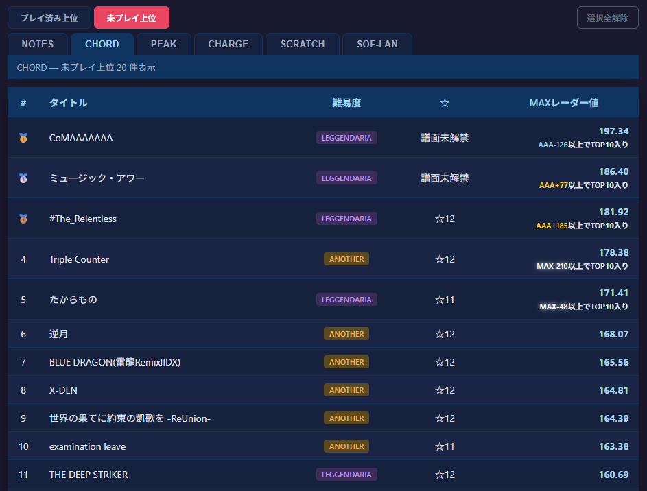 未プレイ上位 表示例